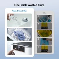 Automatisch systeem van de Anycubic Wash & Cure 3 Max